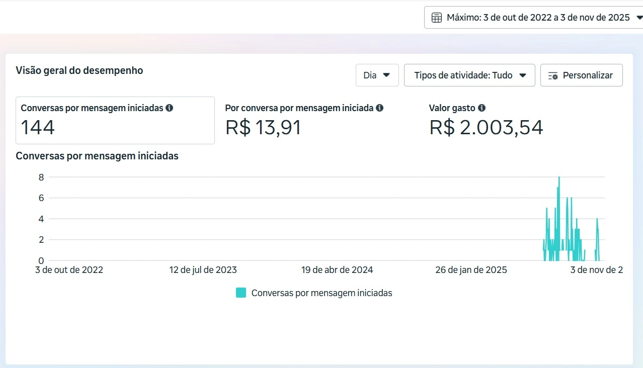 Dashboard de resultados