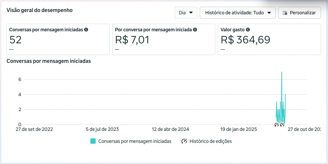 Dashboard de resultados