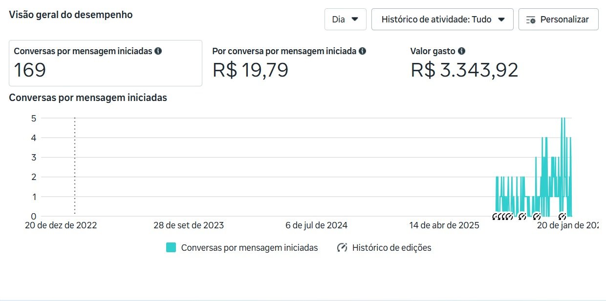 Depoimento de cliente da BS Company